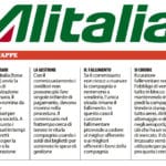 Alitalia referendum 1068