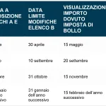 bollo-su-fatture-elettroniche-II-trimestre-2025-2-2